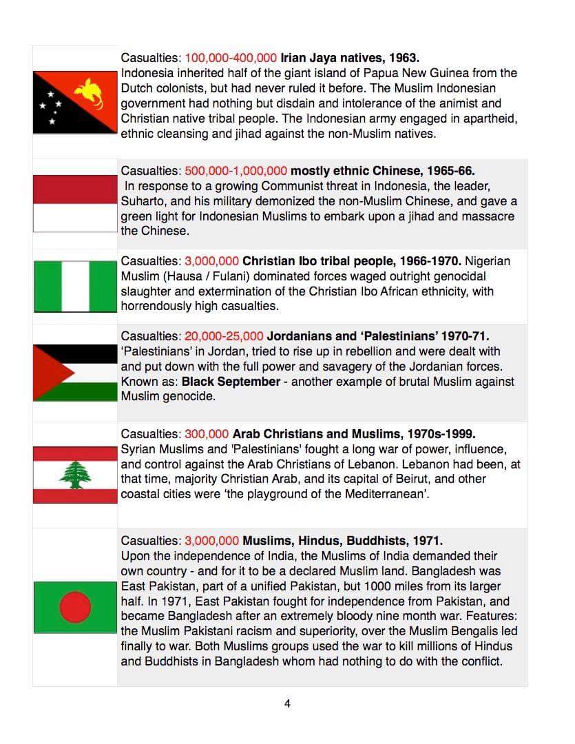 Who did all these genocide in the history?