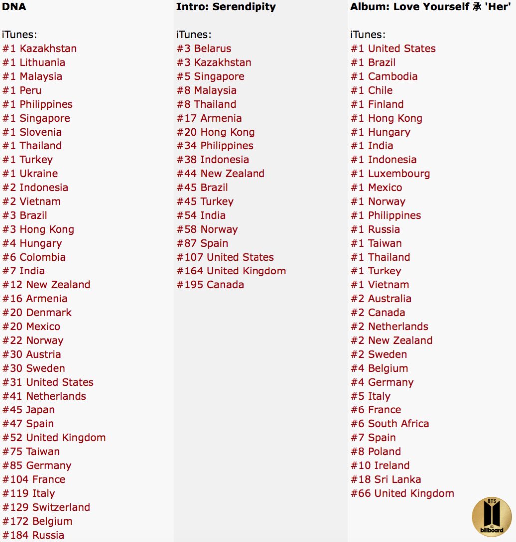 Apple Itunes Charts Worldwide