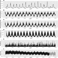 the effect of repeated electroshock on