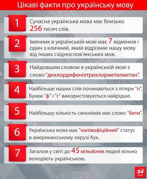 "Мы никому не запрещаем изучать язык национальных меньшинств", - Порошенко - Цензор.НЕТ 5176