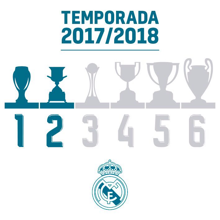 As_TomasRoncero's tweet photo. El objetivo del Sextete está más vivo que nunca. Historia que tú hiciste, historia por hacer. ¡Hala Madrid y nada más! https://t.co/mQv4IysmOw