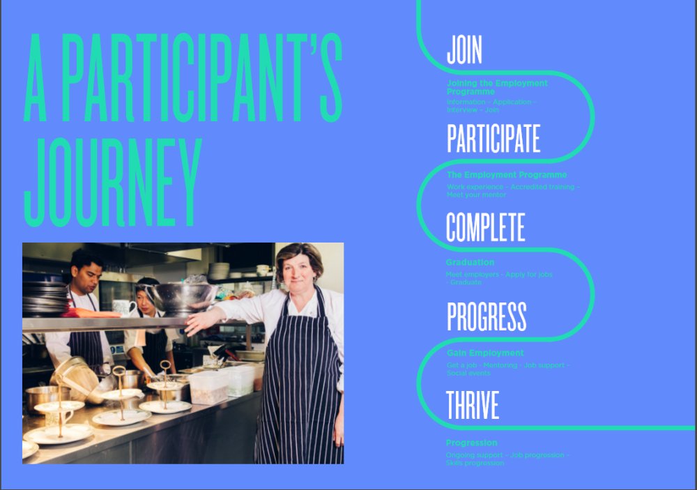 HoStBarnabas's tweet photo. We're in the 2nd week of our 11th #EmploymentProgramme, today participants are meeting the team & are receiving practical admin training! https://t.co/xT0PKHhQP0