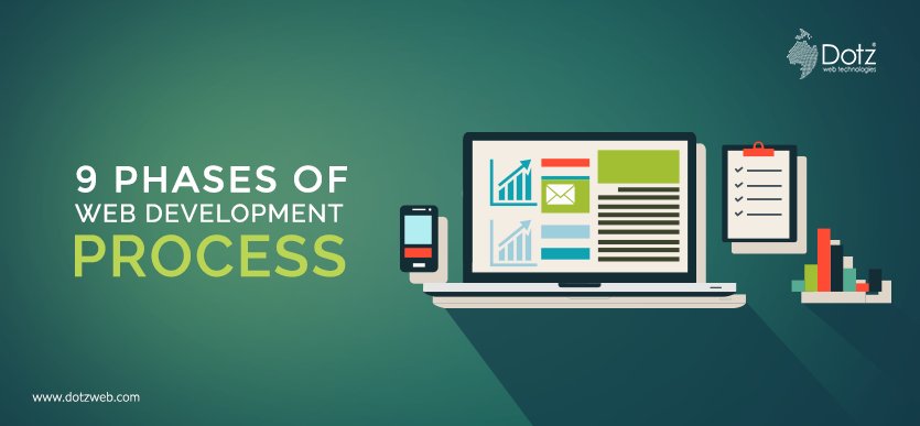 dotzweb's tweet image. Steps to Create a Website: Beginners's Guide on How to Make a Website dotzweb.com/steps-to-creat… #webdevelopmentprocess #webdevelopmentcompany