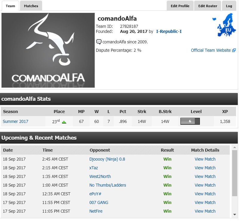 ¡Hola! ¿Qué tal por 2017? ¡Nosotros seguimos en 2010!
