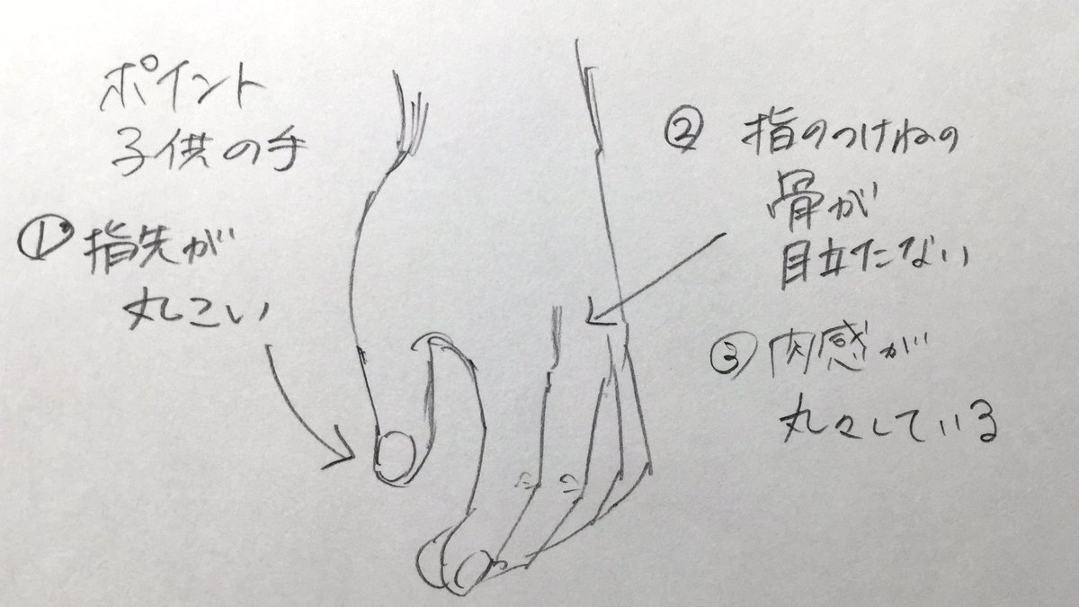 吉村拓也 イラスト講座 手の描き方 600rt 00イイね ありがとうございます プチ解説イラスト も見てね