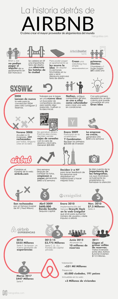 domoti's tweet photo. Descubre cómo ser el mayor proveedor de alojamientos del mundo, una historia inspiradora de Airbnb #FelizLunes #LestBuildTogether https://t.co/RMBcyaN9FO