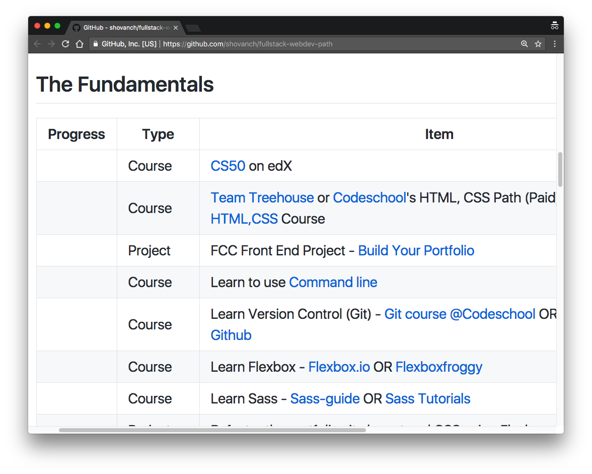 umaar's tweet image. Full Stack Web Developer Path - github.com/shovanch/fulls… - A huge guide to learn full-stack web development in JavaScript. Includes Node.js