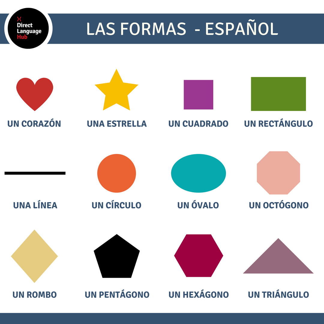 Direct Language Lab On Twitter Las Formas Shapes In Spanish Shapesinspanish Spanish Lasformas Https T Co Omwan1giv8