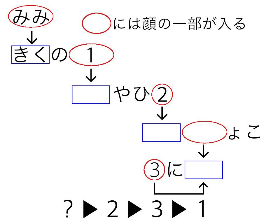 _E_Scope_'s tweet photo. 今週の謎です。

あなたの顔には何がある？

？に当てはまる言葉を答えよ。

面白いと思ったらRTといいねもお願いします。
DMにて答えお待ちしております！
製作者:bob

#ES謎 https://t.co/NRVt9gRPMD