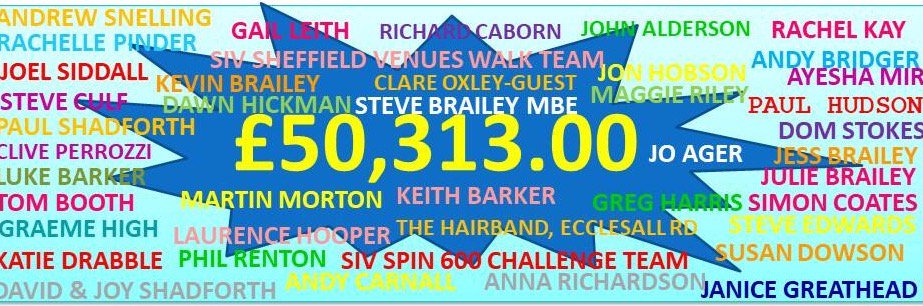 The <a href="/60600_Challenge/">60/600 Challenge</a> target in January 2017 was £36,000 for the year.  We are already at £50,313 with 3 months still to go <a href="/alzheimerssoc/">Alzheimer's Society</a>