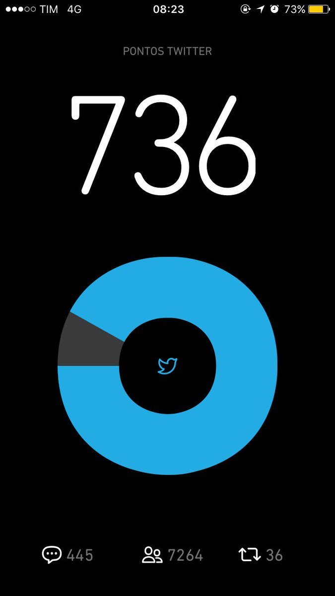 _LeandroBento's tweet photo. #BetaAjudaBeta Vamos lá galera me ajudem rsrs 😌 https://t.co/eGv33qZmAT