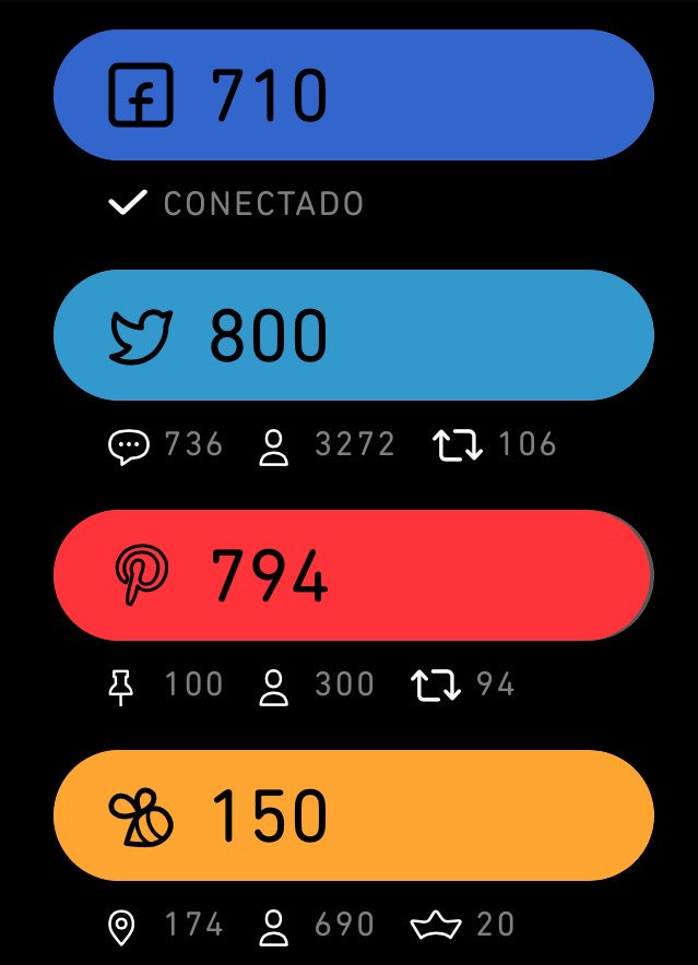 Kelvinsjc1's tweet photo. Galera alguém sabe me dizer como  minha pontuação do Pinterest baixou?
#BetaQuerLab https://t.co/ek29r7zD9x