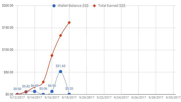 makebitgrow's tweet photo. Want to see our results with BitHaul? Follow the link! #bithaul #hyip #bitcoin $BTC https://t.co/fFwNgu6f2t https://t.co/B2t21iWIGq