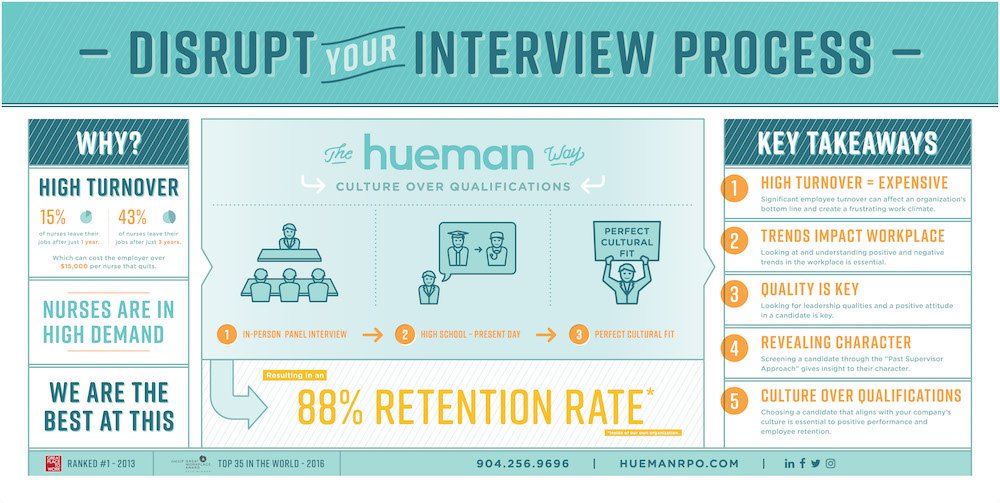 Hueman RPO tweet media