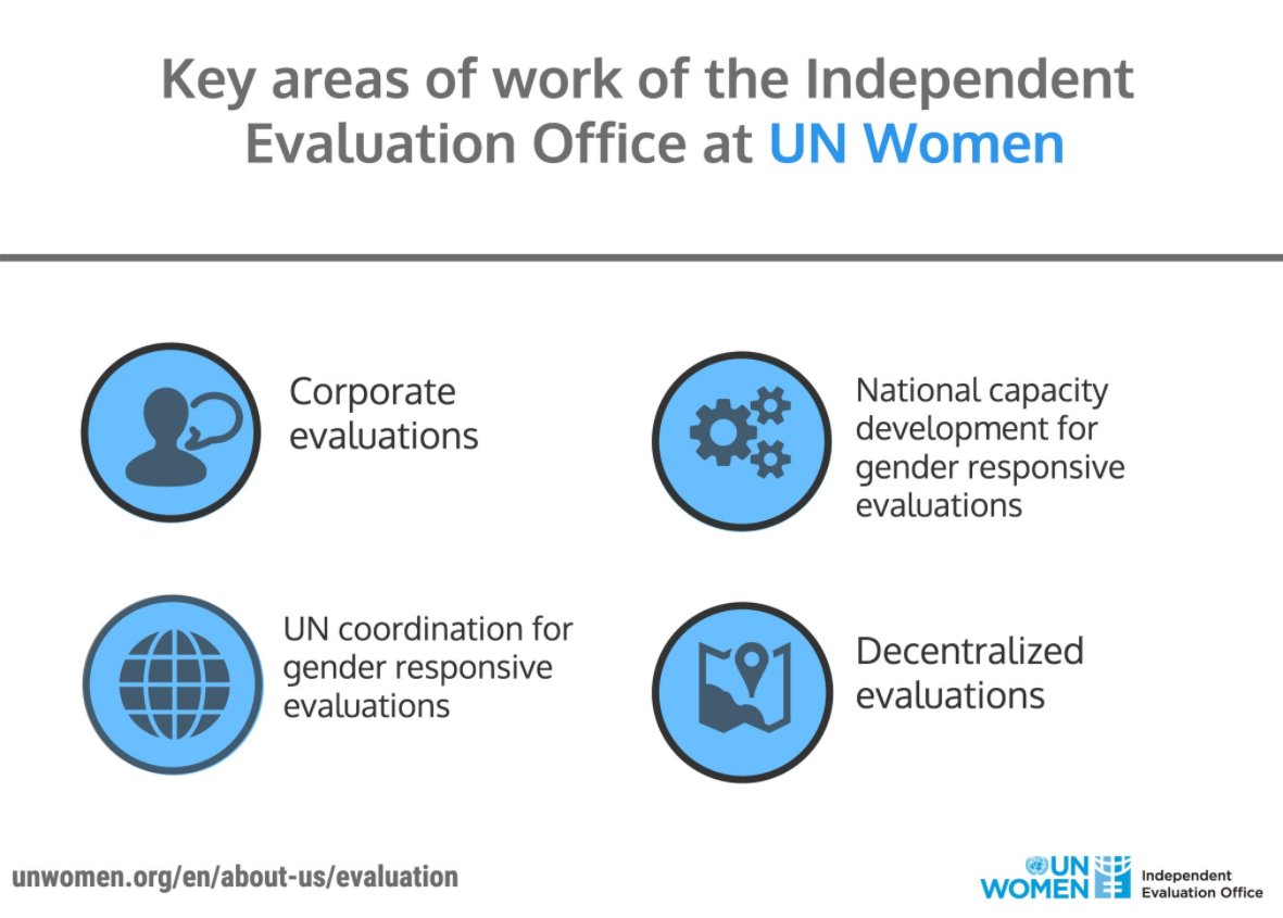 UN Women IES tweet media