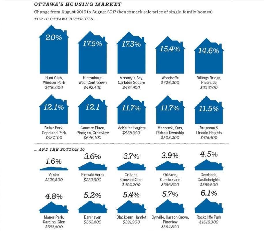 Curious about the market in your area? Would you like an up to date value of your home?
Let's have a chat