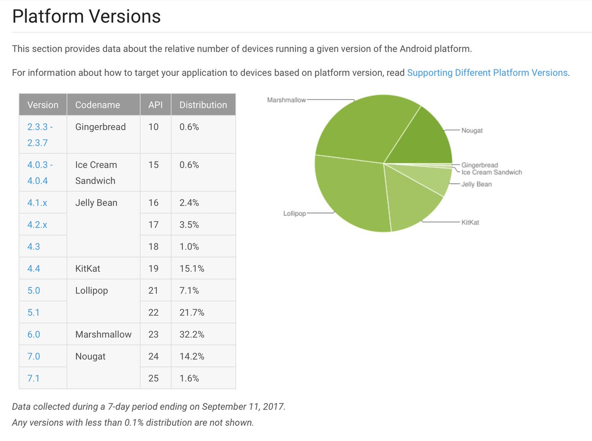 JonyIveParody's tweet photo. Android Oreo is the thinnest release yet. #AndroidWhere #MIA https://t.co/qW4dbXKpE5