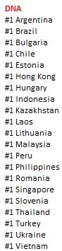 8KLIFE's tweet photo. 'Love Yourself Her' reach no.1 on 59 countries on iTunes! the title song 'DNA' reach no.1 on 21 countries! https://t.co/2WS76xRQjG