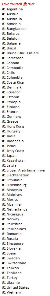 8KLIFE's tweet photo. 'Love Yourself Her' reach no.1 on 59 countries on iTunes! the title song 'DNA' reach no.1 on 21 countries! https://t.co/2WS76xRQjG