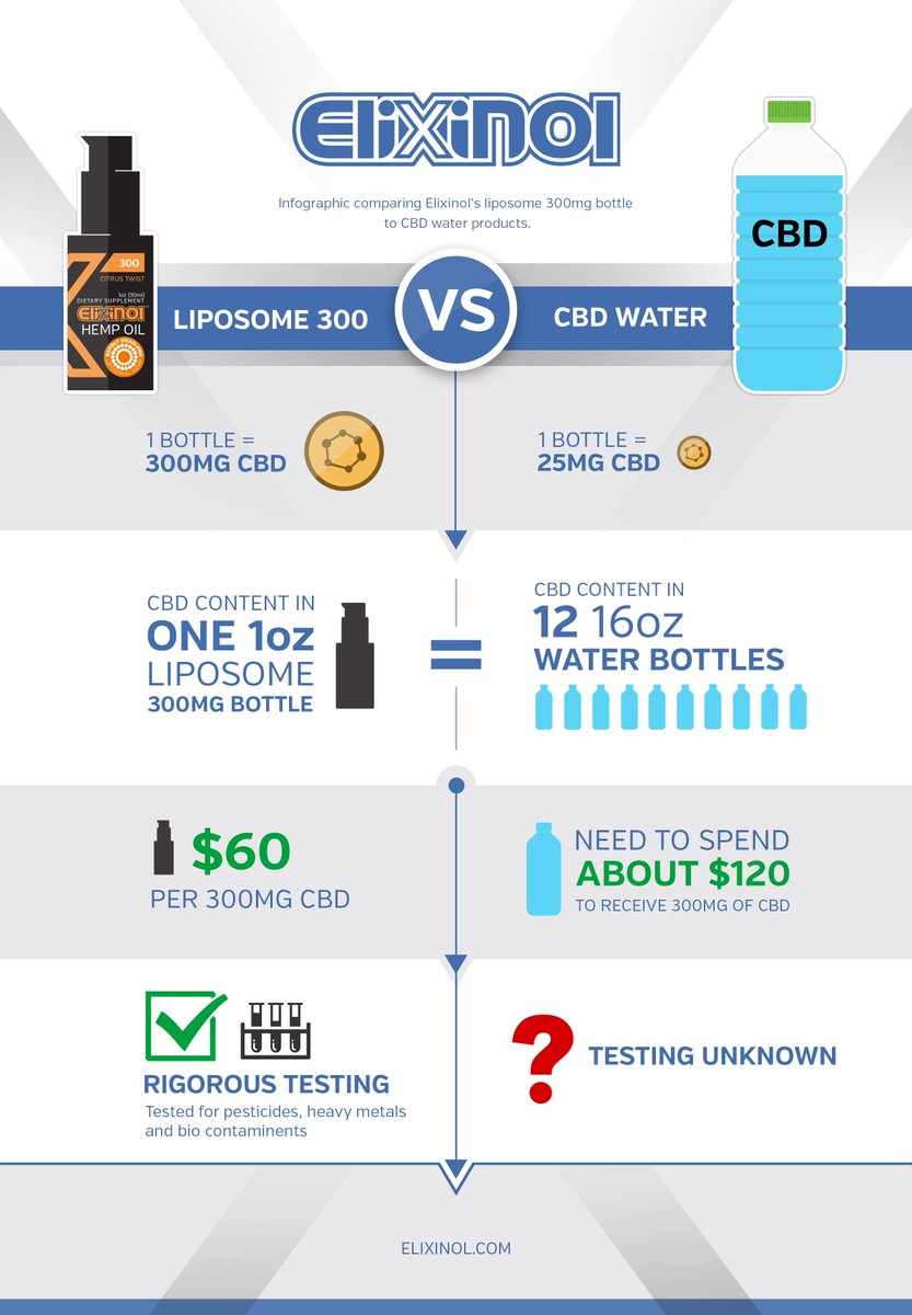 Uses for Hemp tweet media