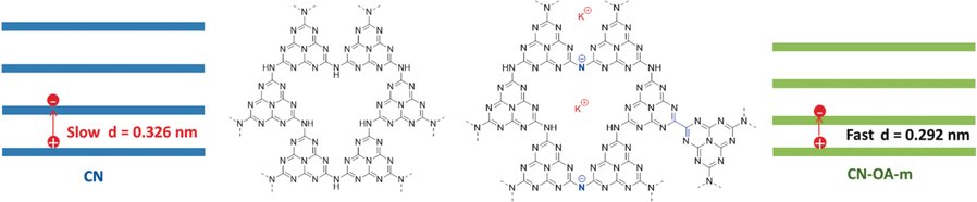 angew_chem's tweet image. Zhang et al optimize photocatalytic properties of #CarbonNitride polymers for ultrahigh #H2Evolution activity doi.wiley.com/10.1002/anie.2…