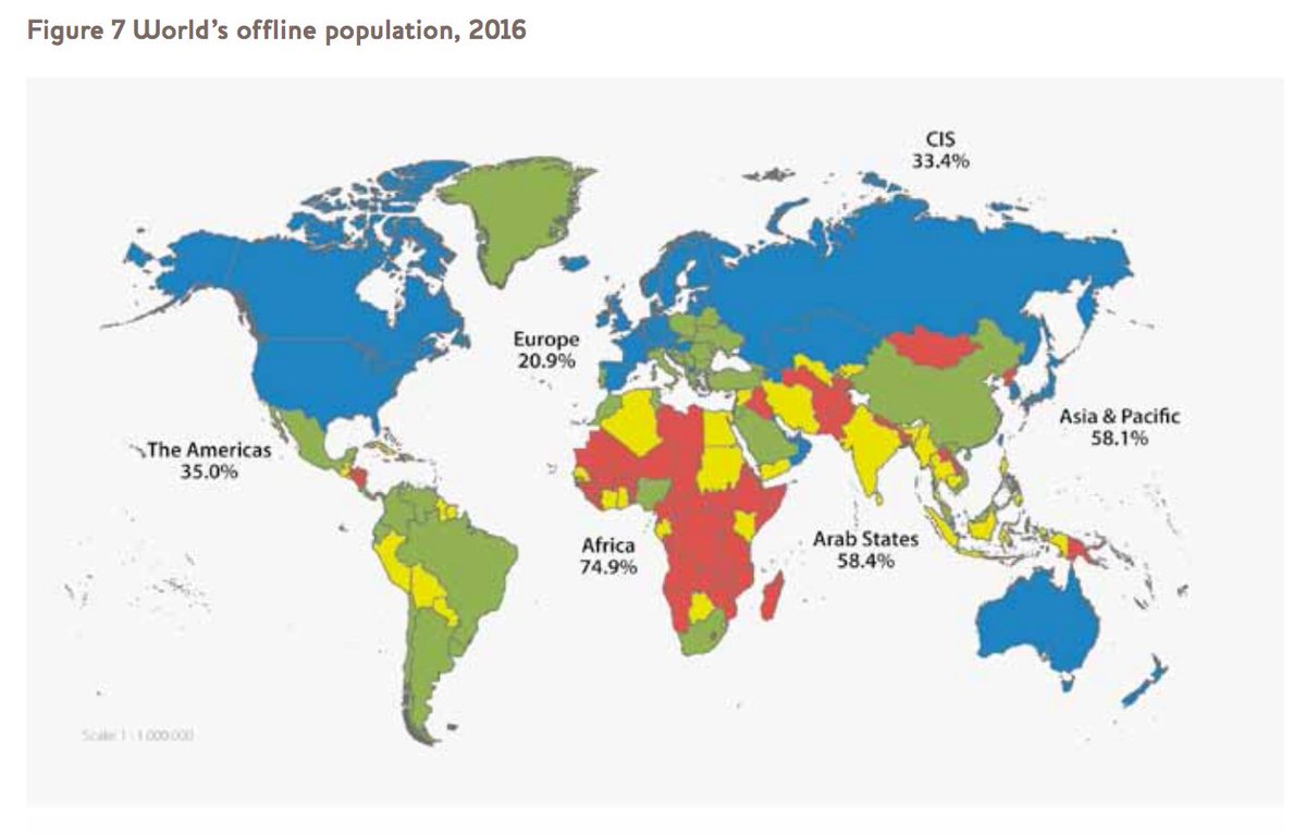 techloveio's tweet photo. World's Offline Population As Of 2016. 4 billion people still without access.  #ICT4D #internationaldevelopment #tech4dev #thisneedstochange https://t.co/o6tMgVY4hO