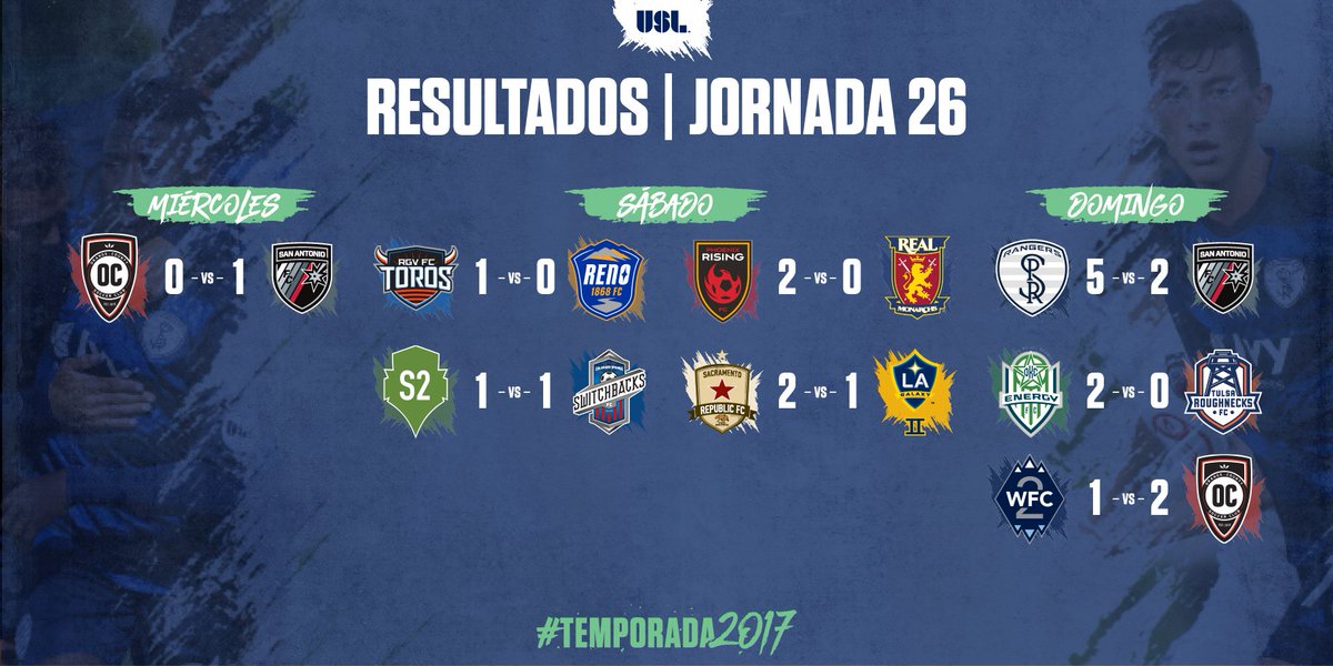 USLFutbol's tweet photo. Todos los Resultados de la Jornada 26 de la #USL! https://t.co/s9B75cbVH9