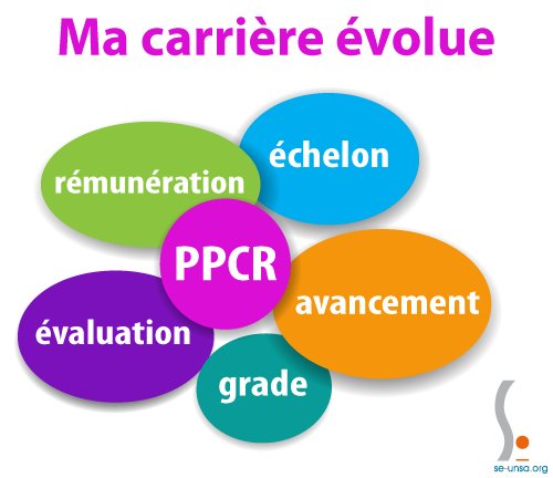 SE_Unsa's tweet photo. Le @SE_Unsa s’adresse au ministère pour demander le respect des engagements PPCR.
https://t.co/8ixHADSIo3 https://t.co/rasgzKWCKy
