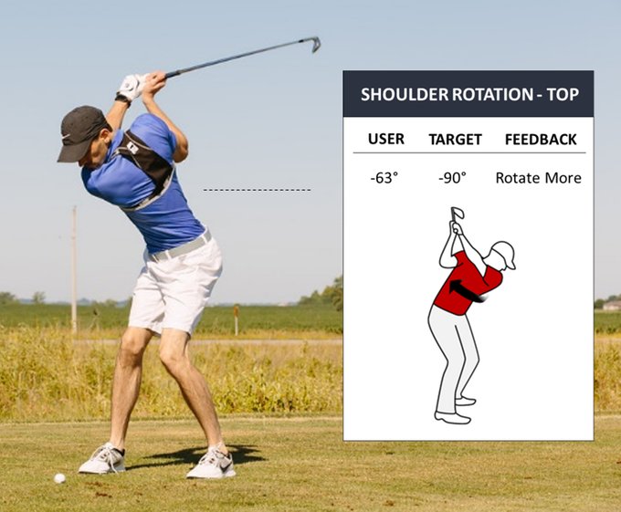SwingLync's tweet image. Learn exactly how to position your body with SwingLync. The Kickstarter is now live! rb.swinglync.com/t