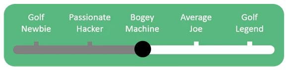SwingLync's tweet image. SwingLync is designed for customization. Just set your skill level on the app and get feedback for your skill level. rb.swinglync.com/t