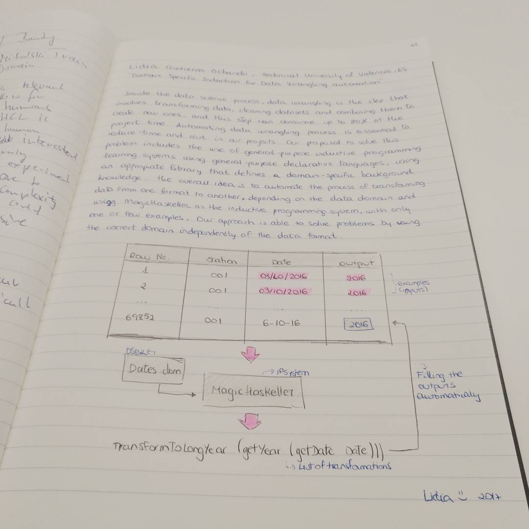 lidiaconia's tweet photo. Leaving my little mark in @dagstuhl 🤓👩‍💻 #InductiveProgramming #DataScience https://t.co/oyGb7jrZjM