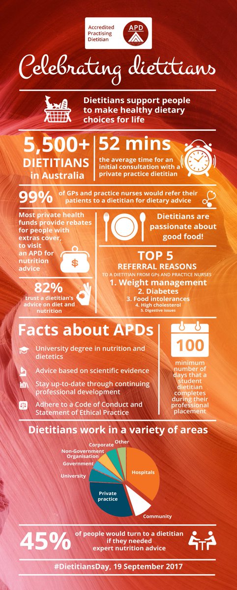 WhatnallMeg's tweet photo. Happy #DietitiansDay to all my fellow #APD @DAA_feed https://t.co/jnYzTXqlce