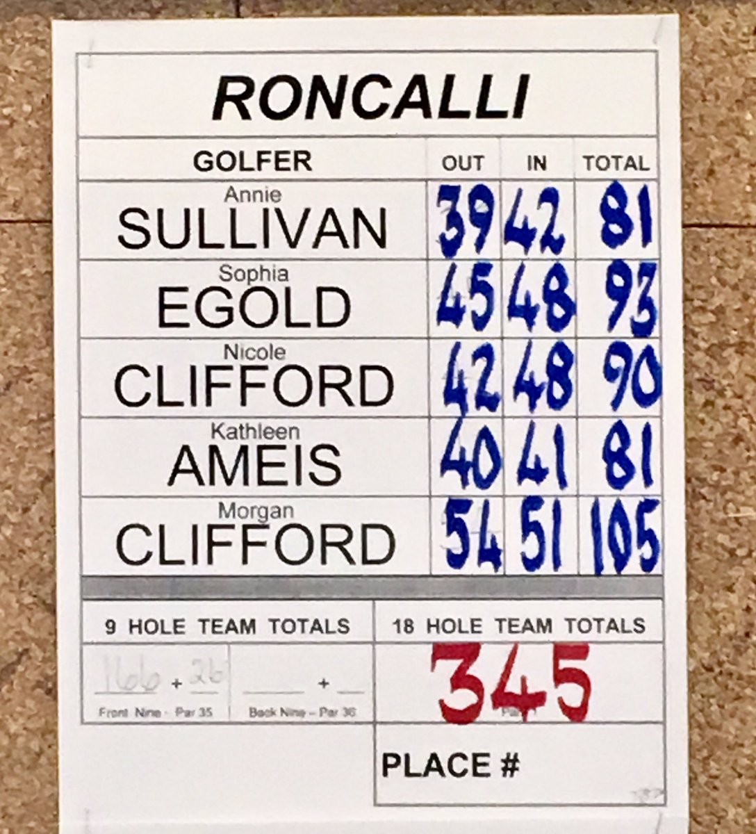 srmcclure's tweet photo. Scores ⛳️sectional @HickoryStickGC @girls_cggolf @roncalligolf @GolfFchs @IndianaSrn #🇺🇸⛳️🎤😎🌞🏆📸 https://t.co/VgJjkmGGq9