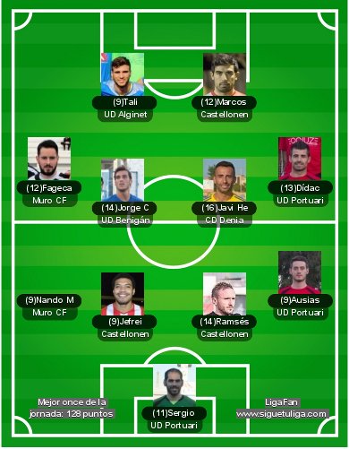 Siguetuliga Valencia tweet media