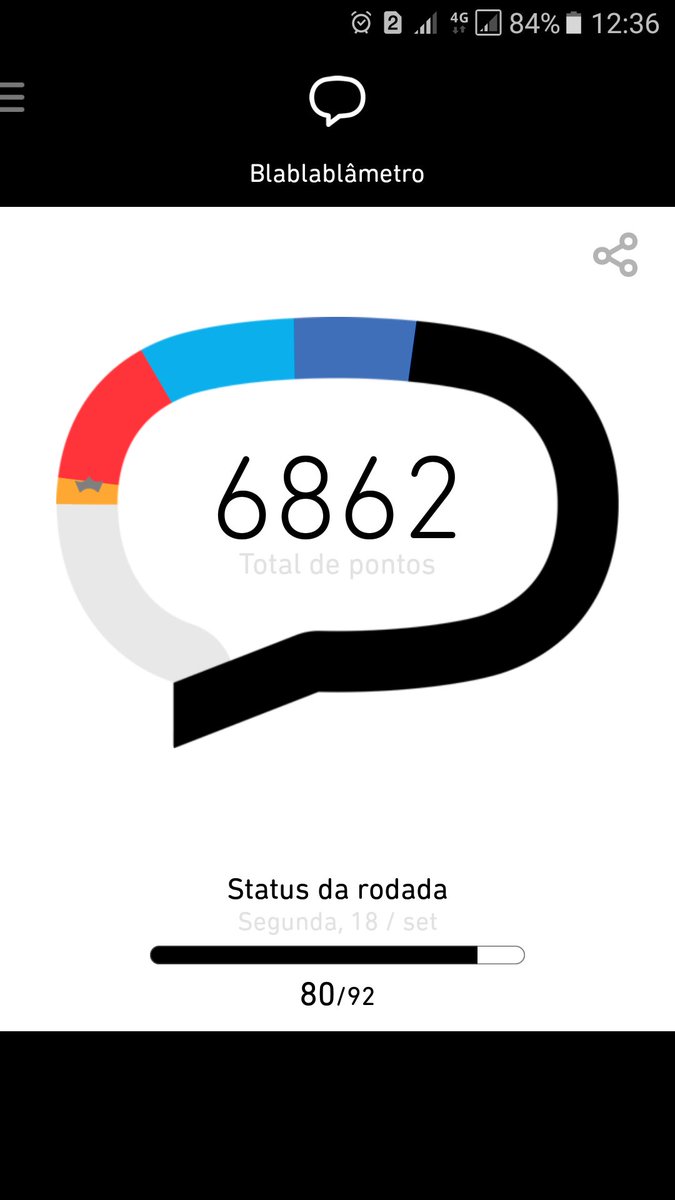 Tô aqui para agradecer a toda a família #BetaQuerLab pela ajuda que me deram e ainda estão me dando.
Será que ganho a coroa com estes pontos