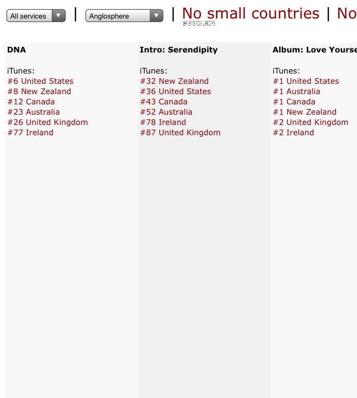 Itunes Charts Europe