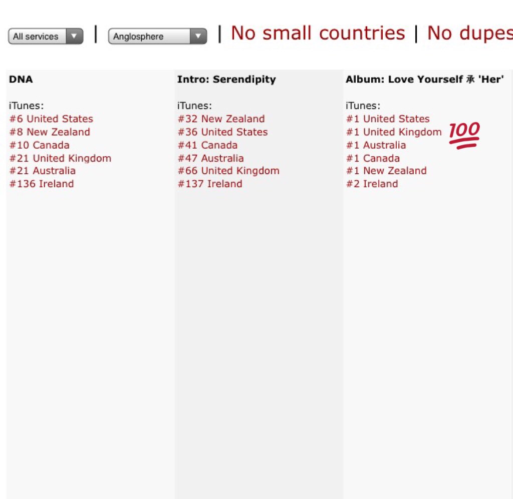 Itunes Charts Europe