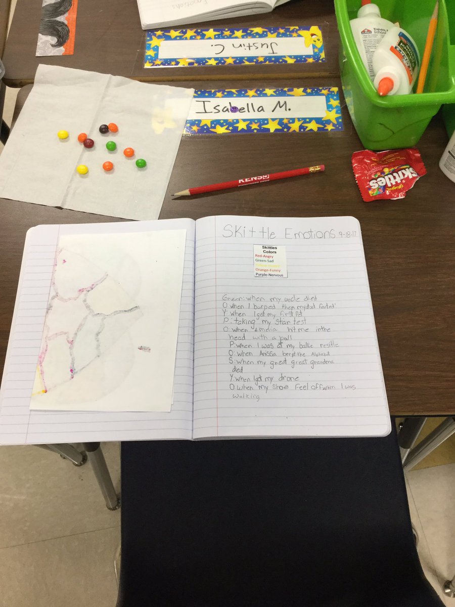 HastyJamal's tweet photo. Students worked on generating topics of emotions with skittle. #Carnahaninspired https://t.co/oQsP3oVQCq