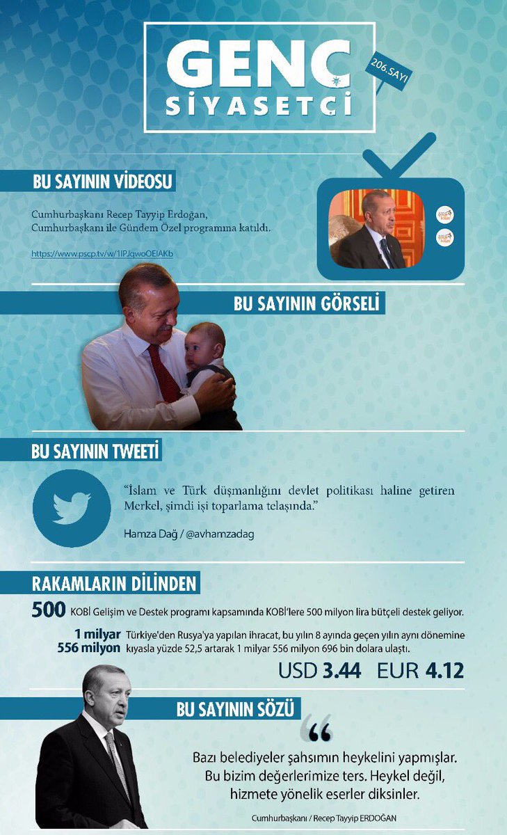 AKGenclikGM's tweet photo. AR-GE ve Eğitim Başkanlığımızın Genç Siyasetçi Bülteni'nin 206. sayısı yayında.

https://t.co/m3N9BvcKm0 https://t.co/W1zmRiJUrd