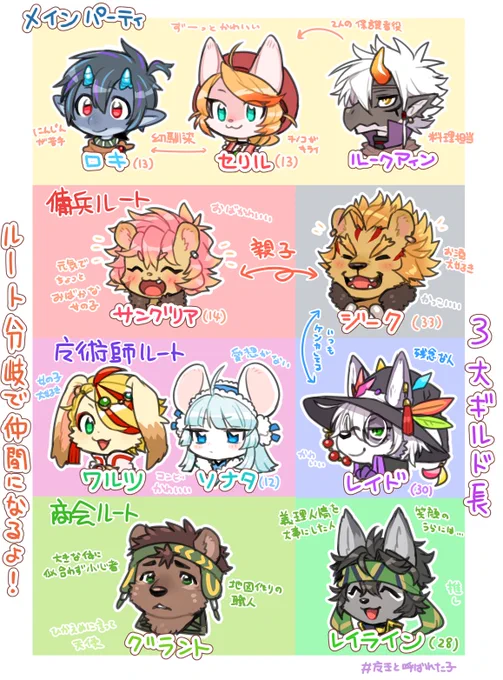 キャラ表があると分かりやすいのかなって思ったので作ったよ 