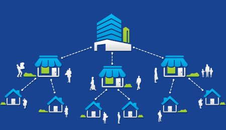 Ekaterinalaw's tweet photo. So you want to start a #franchise? Here's why it may or may not be a good idea for your #business: https://t.co/h5CGvjKuAj https://t.co/dziBEBHg5U