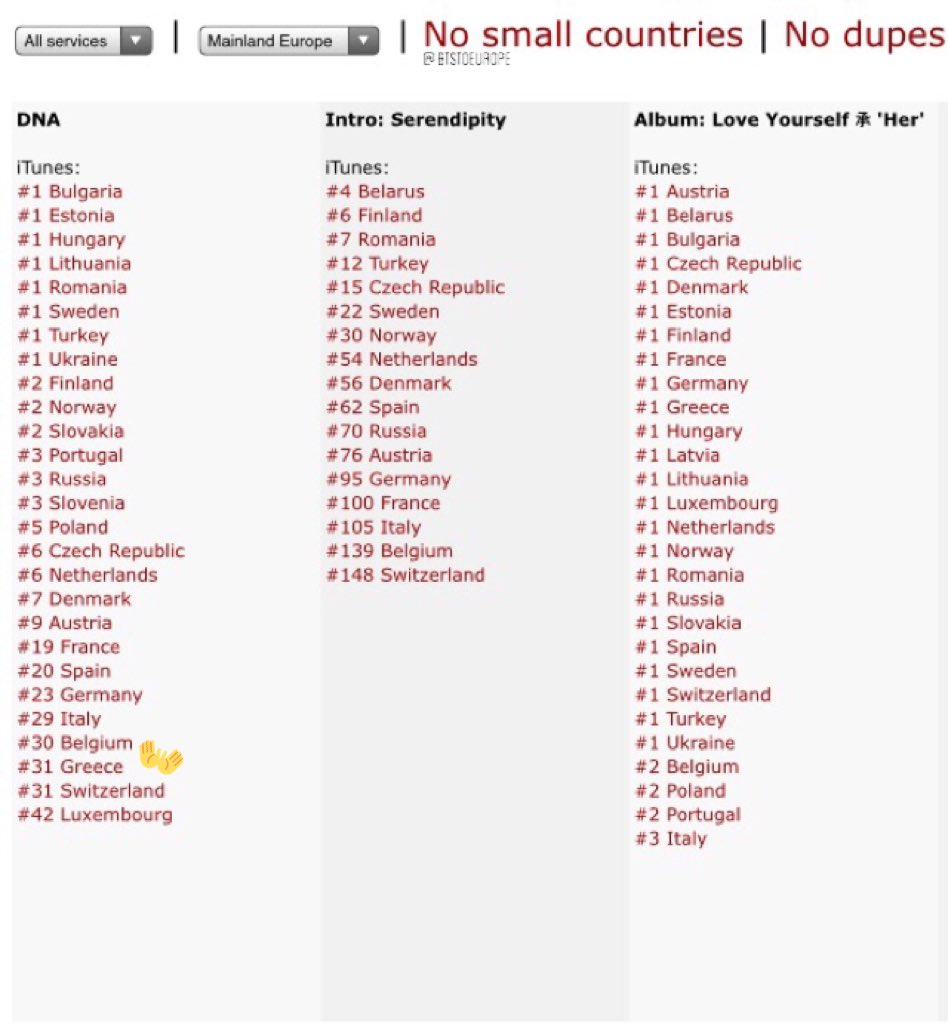 Itunes Charts Europe