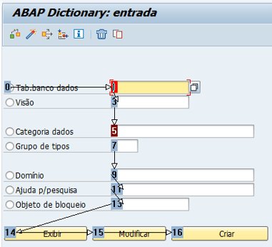 open_ABAP's tweet image. Sequência do &apos;TAB&apos; em telas SAP (CTRL+SHIFT+C) openabap.com/2017/09/ctrl_s…