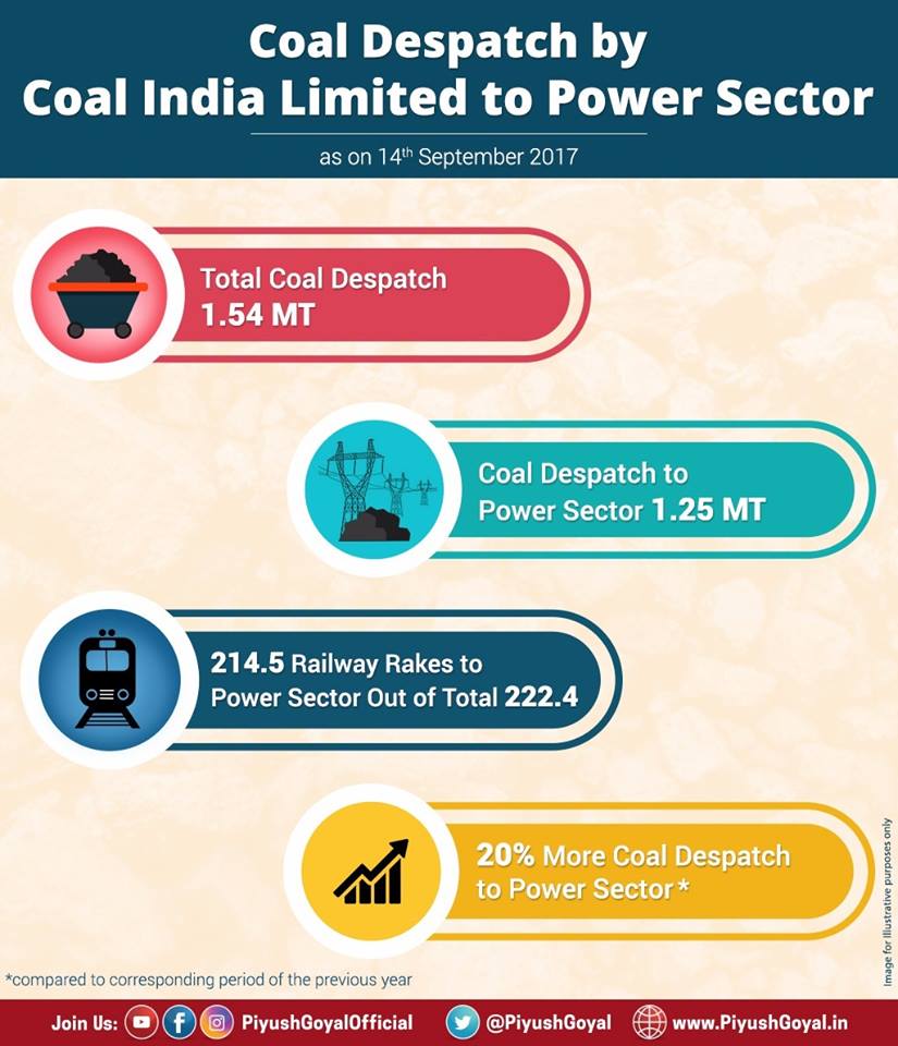 CoalIndiaHQ's tweet photo. https://t.co/DANo4d49RM
