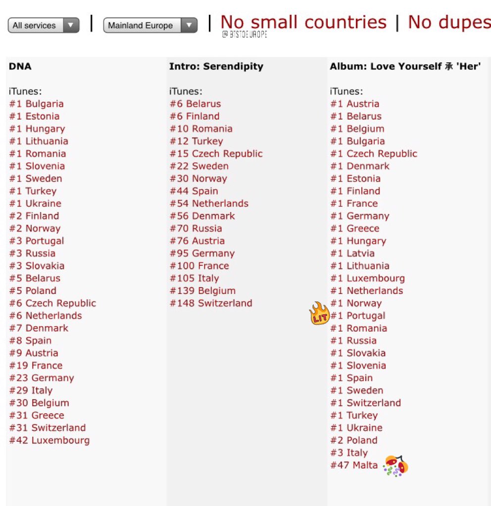 Itunes Charts Europe