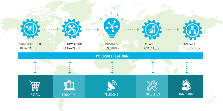 Papersoft_DMS's tweet photo. How does the platform for modern #capture look like? Gain knowledge from multichannel unstructured data: https://t.co/7KGs0MqdsZ https://t.co/2UCmow01Dy
