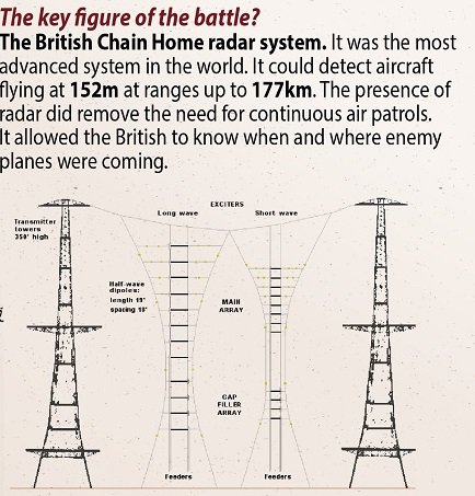 WarInfographic's tweet photo. The key figure of battle of Britain was probably a radar system
https://t.co/p8GwLVgswO

#radar #worldwar2 #keyplayer #chainsystem #facts https://t.co/B0pFdtnWb8