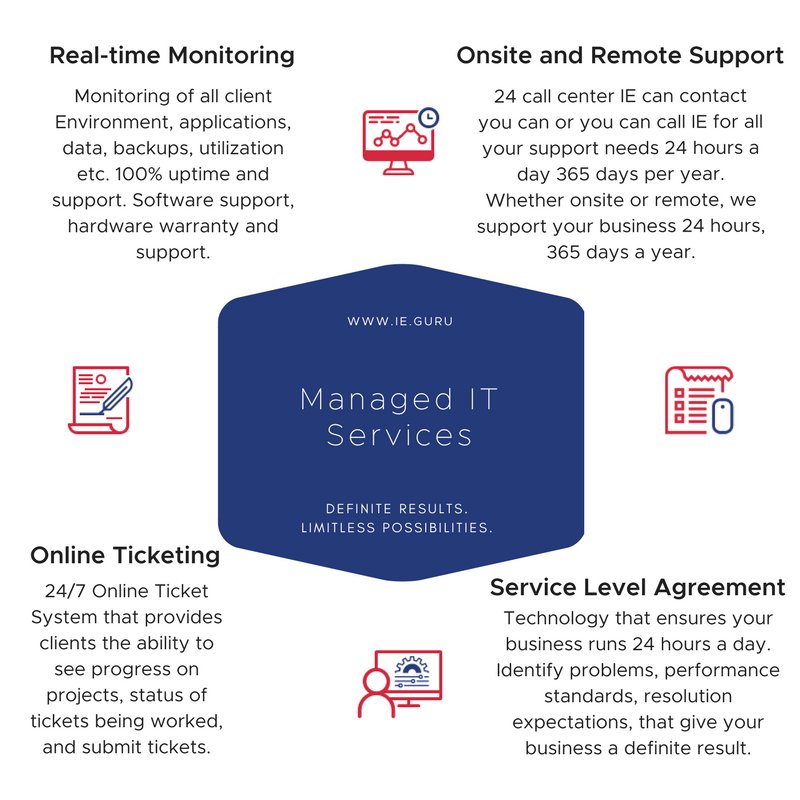 ie_guru's tweet photo. For thousands less than the cost of hiring a full-time IT manager, sign up for a complete package of managed services. #ieguru #MSP https://t.co/9qeGnecQE4