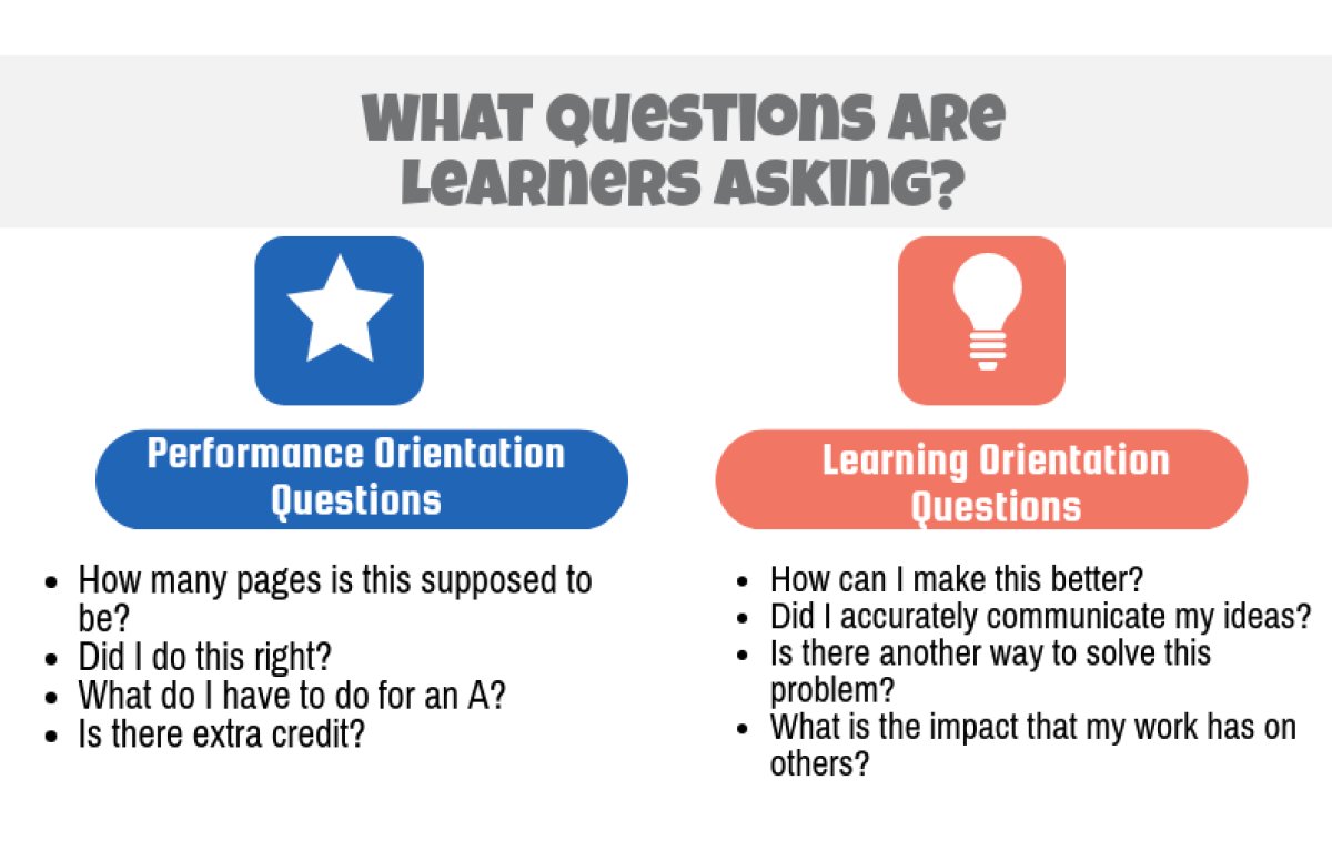 mcleod's tweet photo. What questions are your learners asking? | @katiemartinedu https://t.co/I30dSSKPrO #edchat #edreform #iaedfuture #edcolo https://t.co/08HNP0ck4o