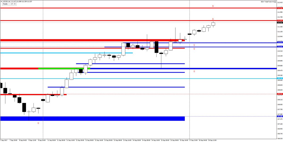 AntonyH8's tweet photo. #USDJPY тренд боковой. Агрессивный покупатель толкает пару вверх. Близки области сопротивления. Ждать подтверждения спроса. Нет приоритета. https://t.co/Ne1mkTkkkb
